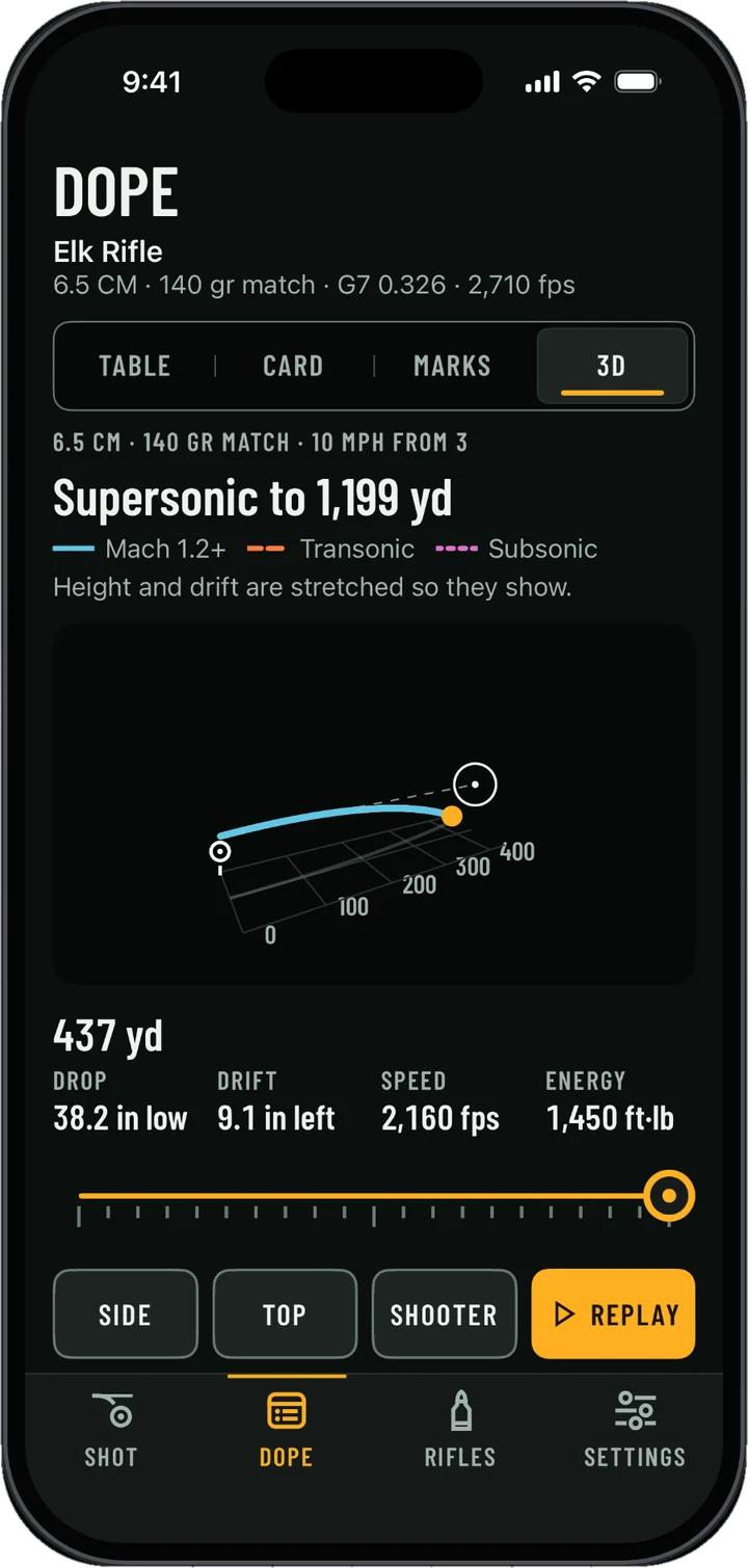 3D trajectory: supersonic to 1,199 yards, drop 38.2 inches low at 437 yards