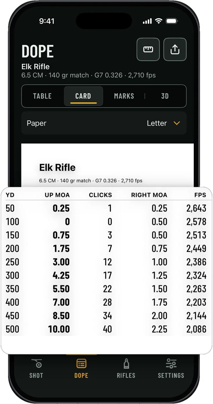 DOPE card ready to print: yards, UP MOA, clicks, wind and velocity from 50 to 500 yards