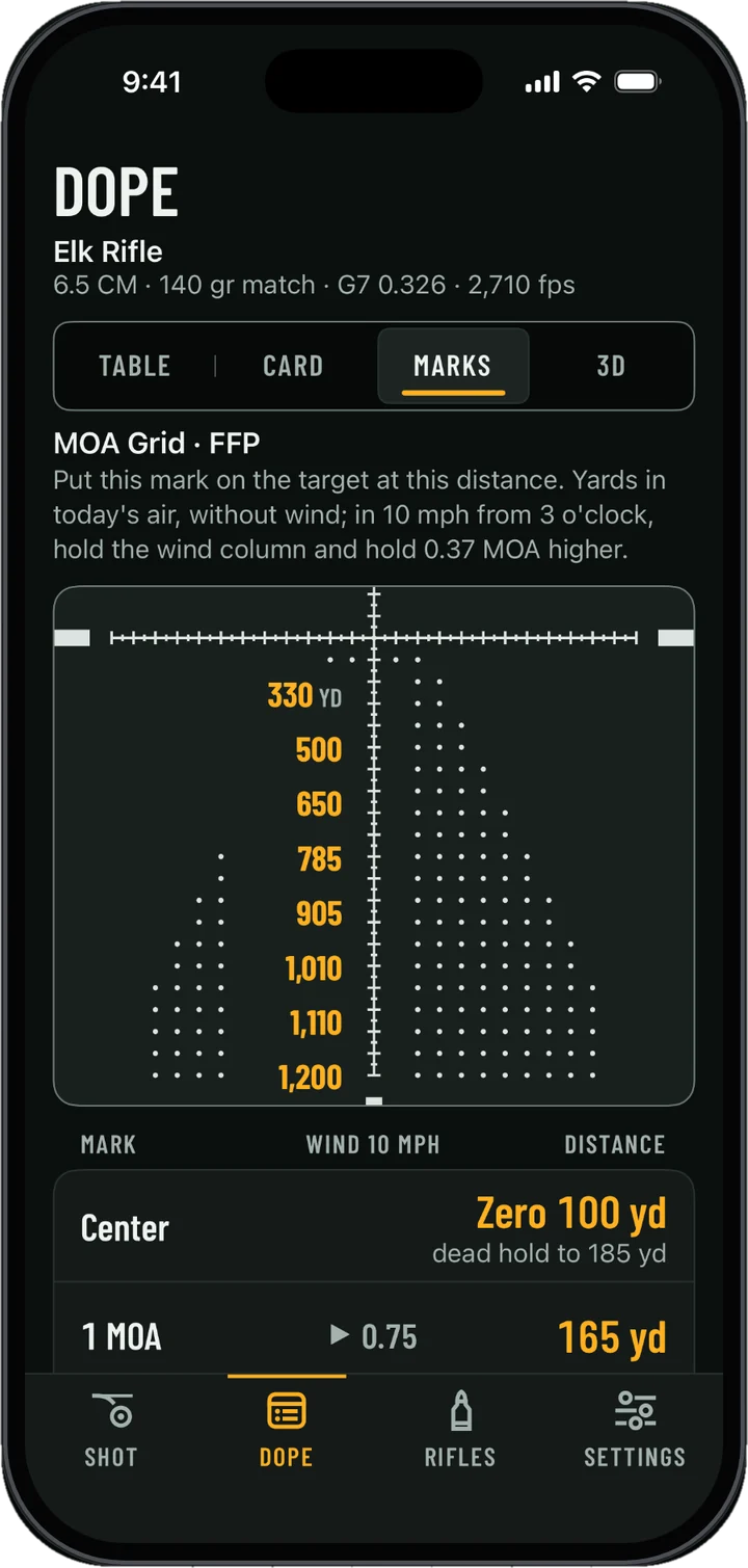 Marks view: the yards for each mark on the reticle, from 330 to 1,200 yards