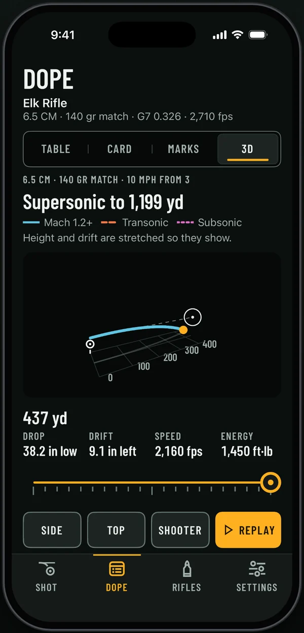 Ballista 3D view of the Elk Rifle's trajectory to 437 yards, with a dashed line of sight, the arc colored by speed and readouts of drop, drift, speed and energy.